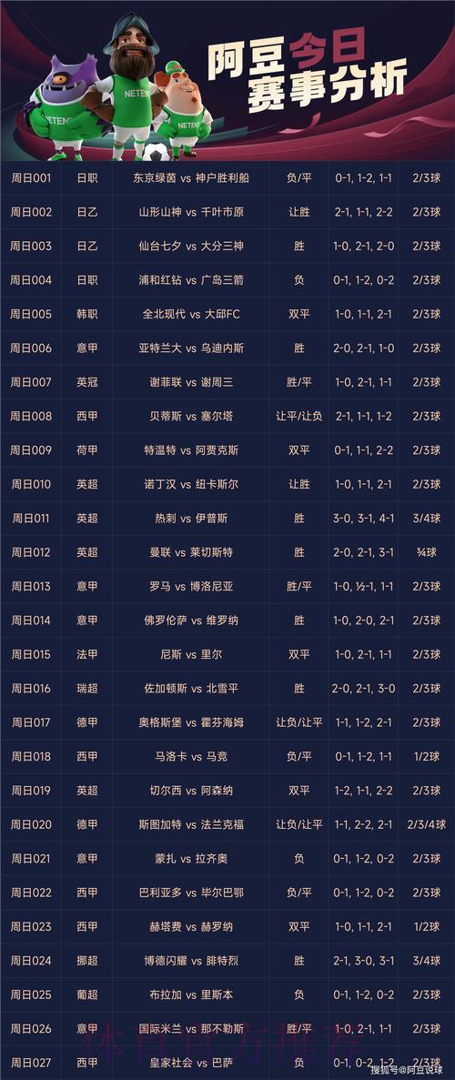 世界杯竞猜APP：最热门的足球赛事预测利器