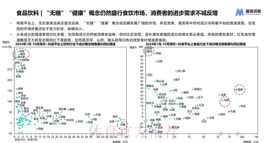 全球赛事投注平台数据分析趋势与深度洞察