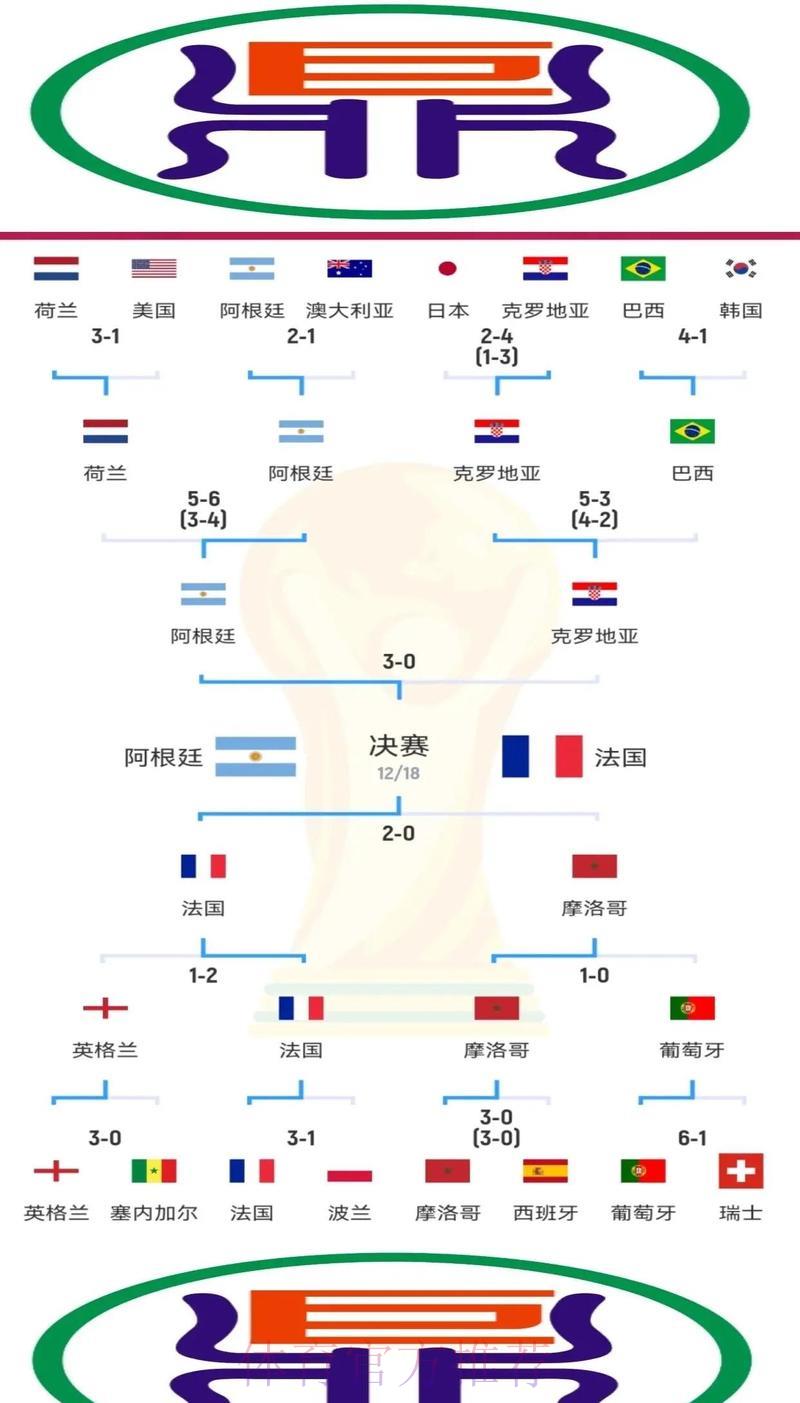 世界杯竞猜制胜攻略全面解析 世界杯竞猜制胜攻略全面解析