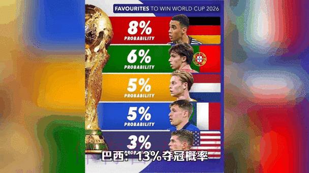 2026世界杯夺冠赔率实时动态追踪