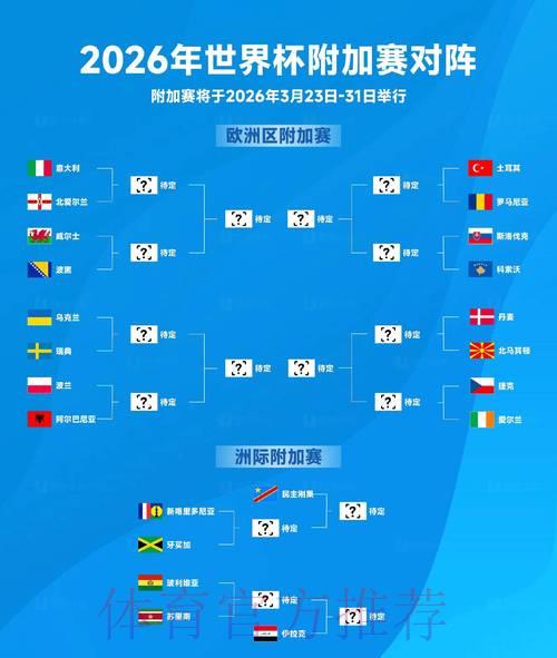 2026世界杯竞猜指南:深度赛事分析与专业投注策略 2026世界杯竞猜指南:深度赛事分析与专业投注策略