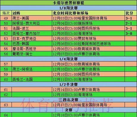 历届世界杯赛事比分全纪录深度解析