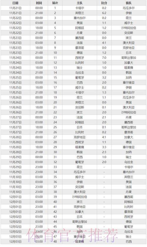 世界杯实时比分专业查询平台