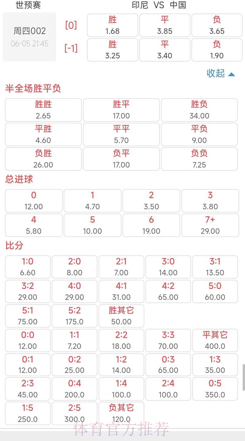 世界杯竞猜投注怎样读懂赔率波动规律