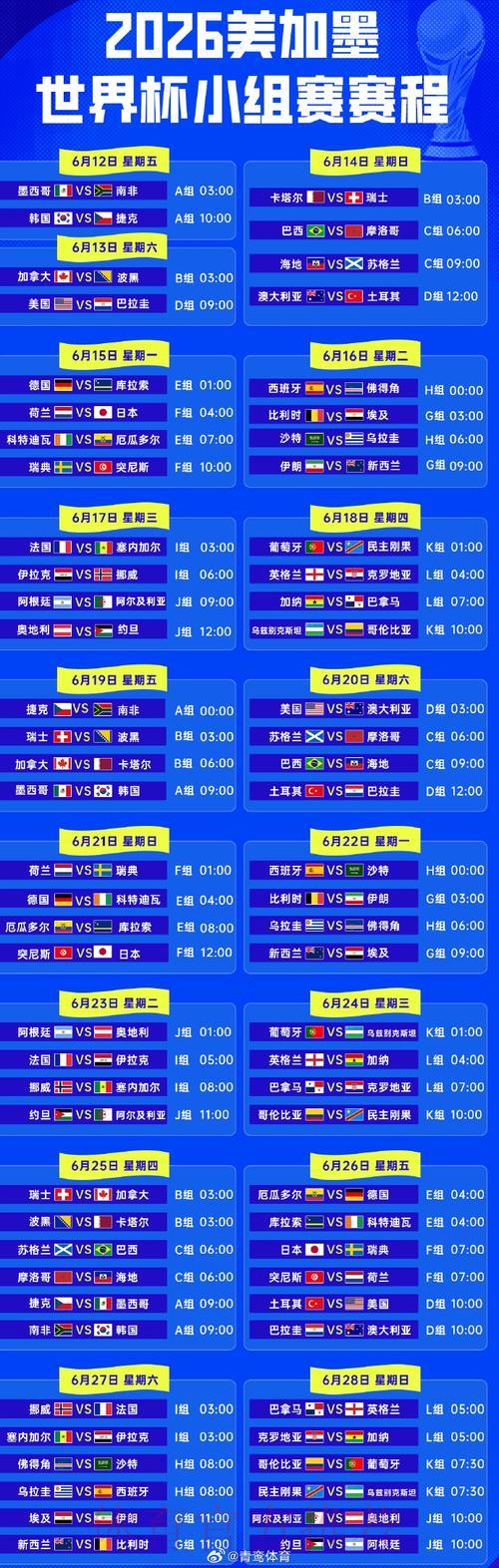 2026世界杯赛事比分每日战报汇总 2026世界杯赛事比分每日战报汇总