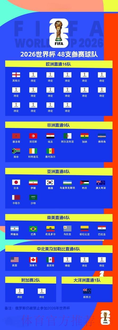 2026世界杯赛事比分每日战报汇总 2026世界杯赛事比分每日战报汇总