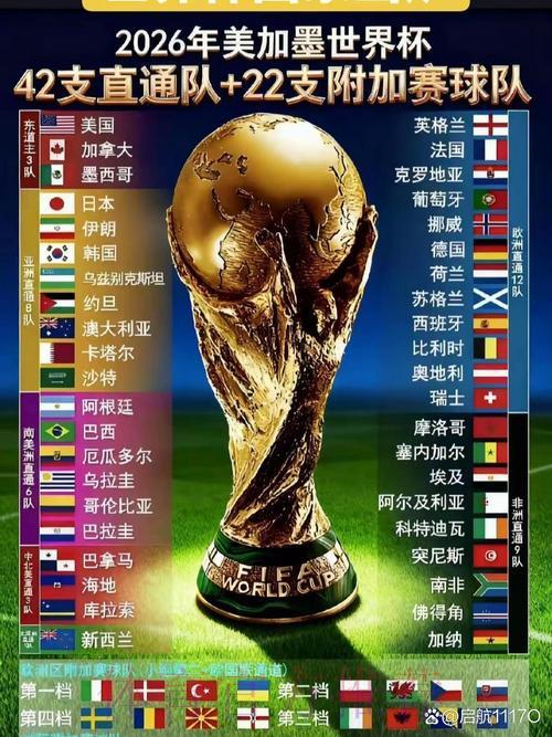 2026年世界杯官方网站最新资讯速递